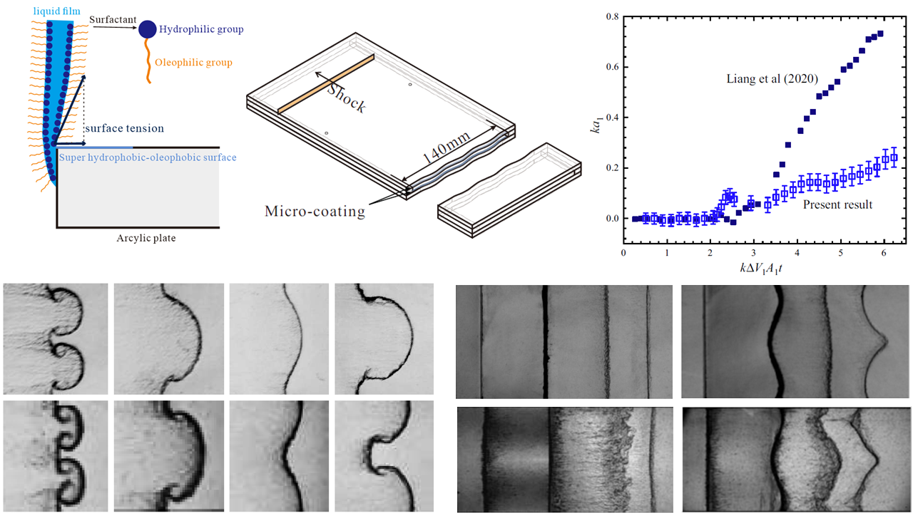 New interface formation method for shock–interface interaction studies