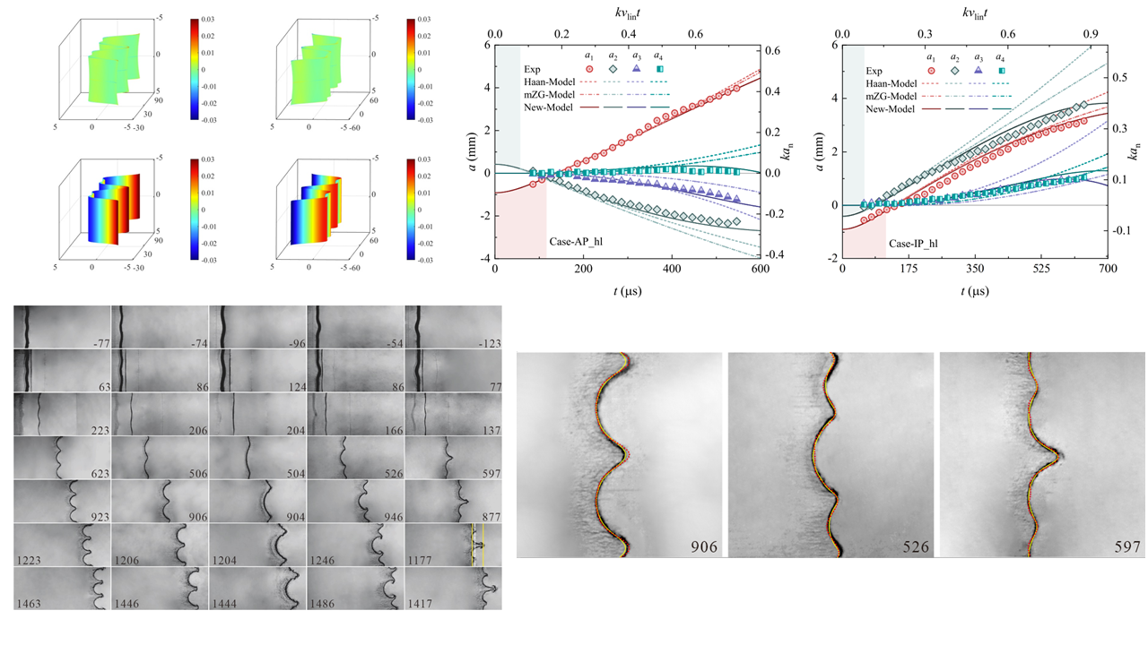 Asymptotic matching modal model on Richtmyer–Meshkov instability